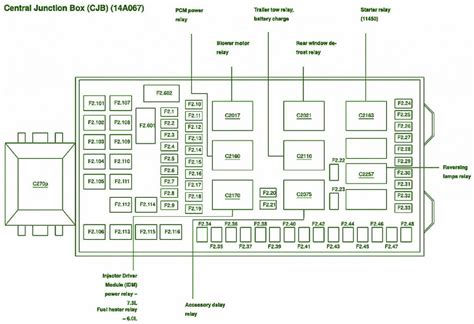 switch fuse 24 7.5 amps in the central junction box|Charging System Fusible Links .